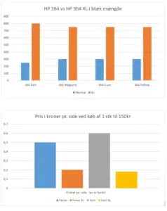Normal eller XL printerblæk - Almindelig vs XL