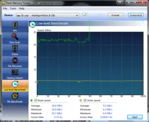 USB flash tests – USB 2 vs USB 3 USB 2 vs USB 3