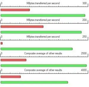 USB SSD Harddisk test mod almindelig harddisk